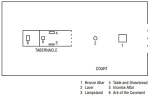 diagram-a-plan-of-the-tabernacle
